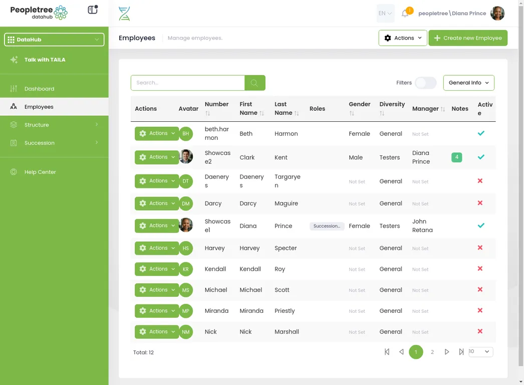 DataHub employee records view
