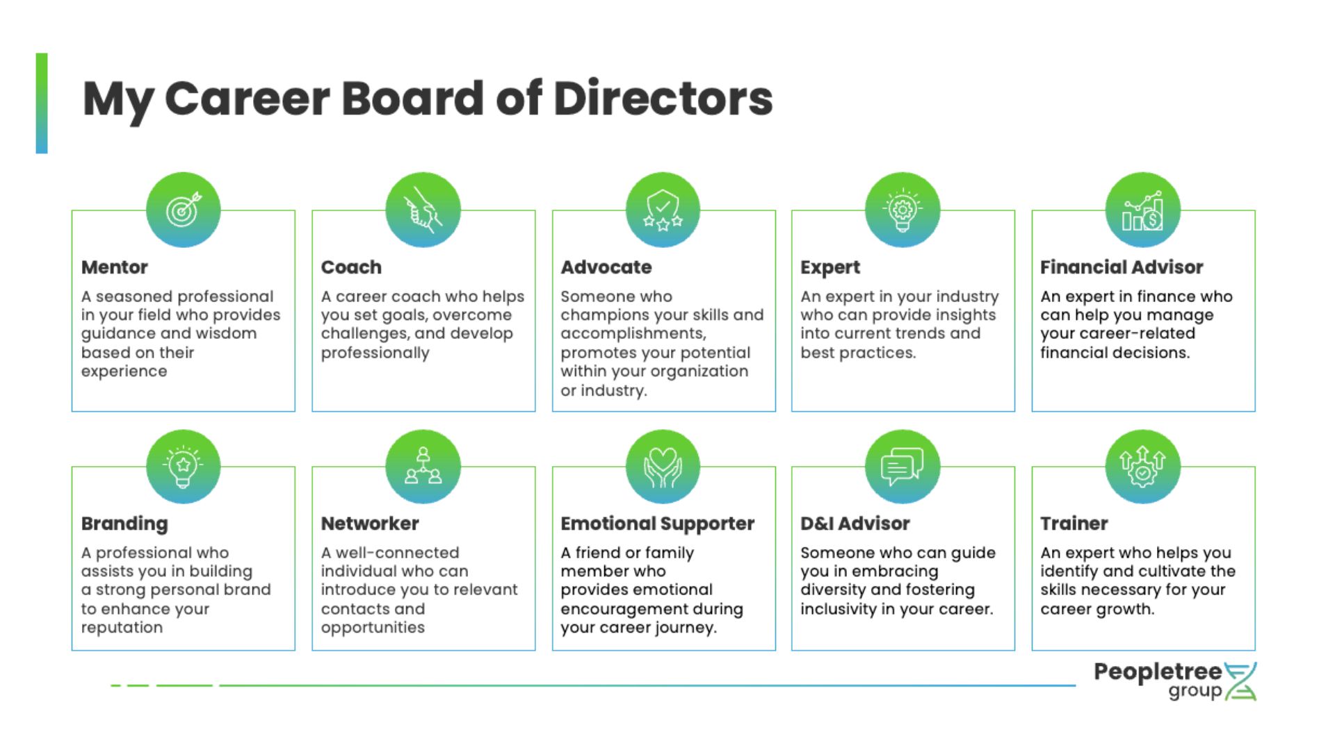 Diagram illustrating a Career Board of Directors with roles such as Mentor, Coach, Advocate, Expert, Financial Advisor, Branding, Networker, Emotional Supporter, D&I Advisor, and Trainer.