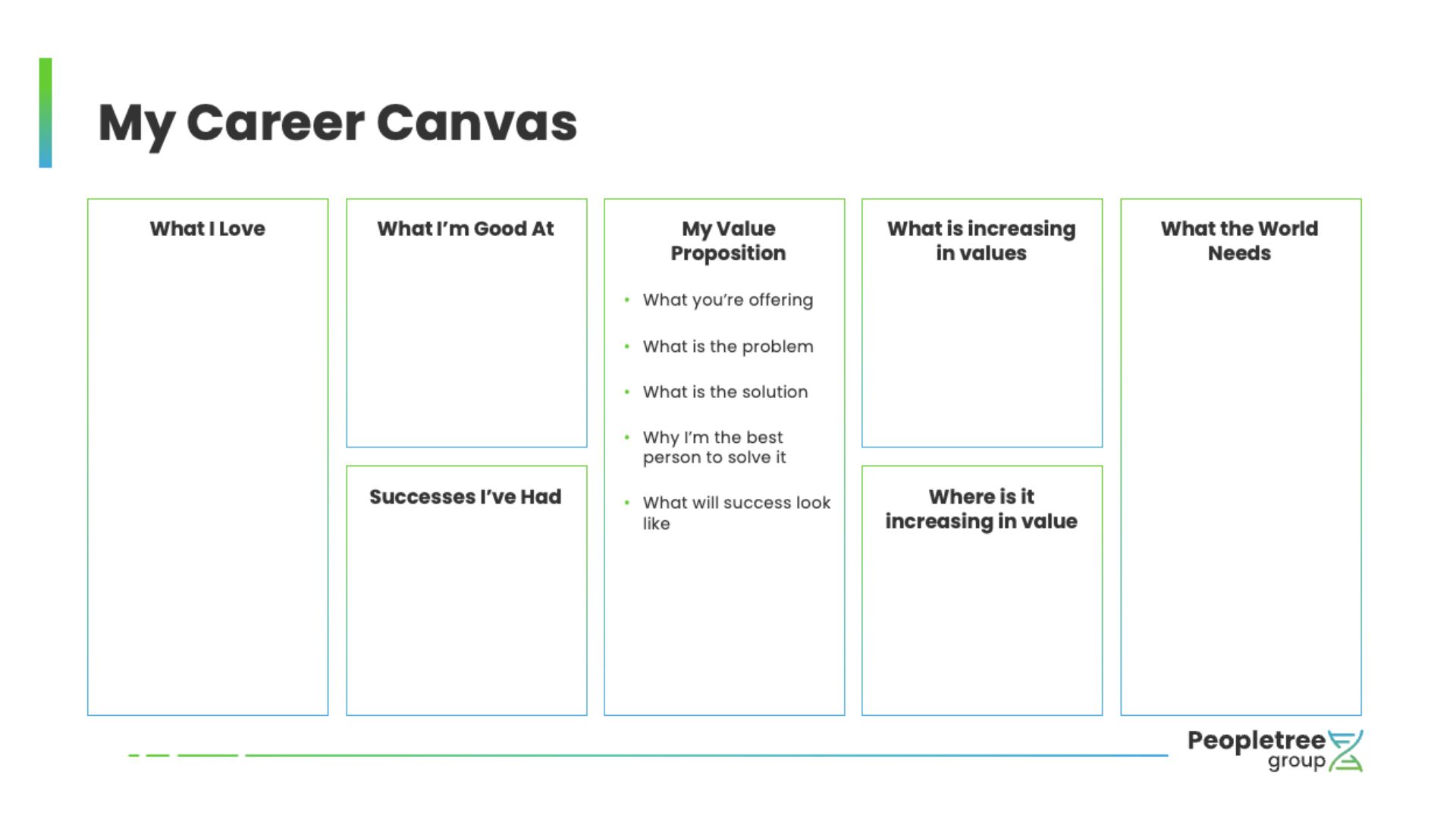 Framework for career planning including sections for What I Love, What I’m Good At, My Value Proposition, Successes I’ve Had, What is increasing in values, Where is it increasing in value, and What the World Needs.