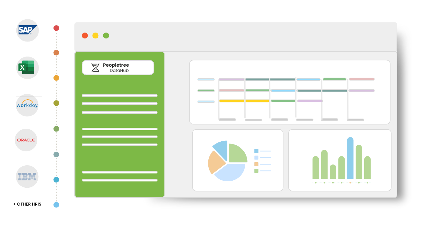 Peopletree DataHub integration interface displaying data management and visualization with compatibility across SAP, Excel, Workday, Oracle, and IBM systems. Part of Talent management as a Service.